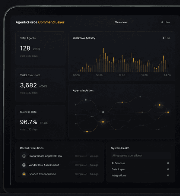 AgenticForce command layer dashboard